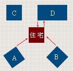 屋角煞ptt|【風水常識 陽宅形煞】屋角煞及刀煞 (角煞 ...